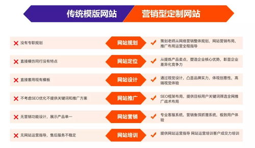 中小企业为何都需要打造营销型网站 企业营销策划的核心命题