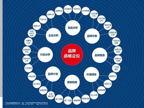 食用油品牌战略定位与营销策划全指南